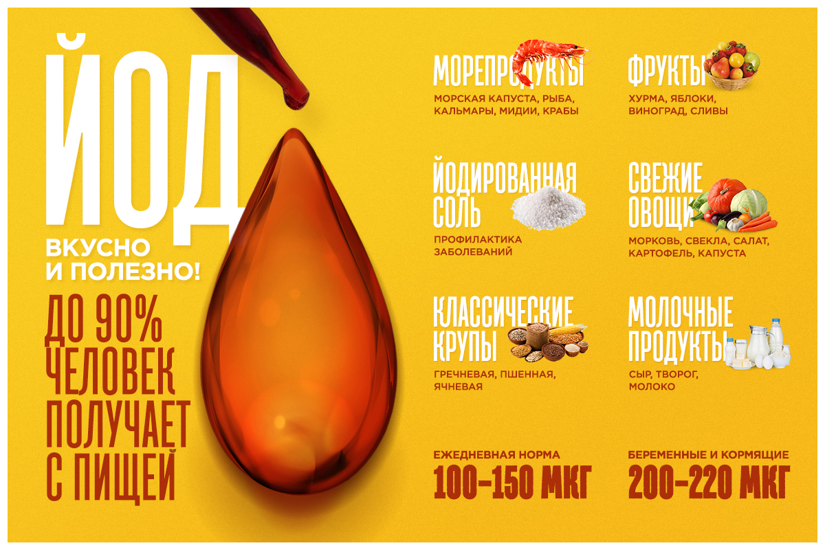Цели источники йода: топ 7 продуктов, которые высоко в нём содержат, и 9 веских аргументов, чтобы пройти анализы на уровень йода