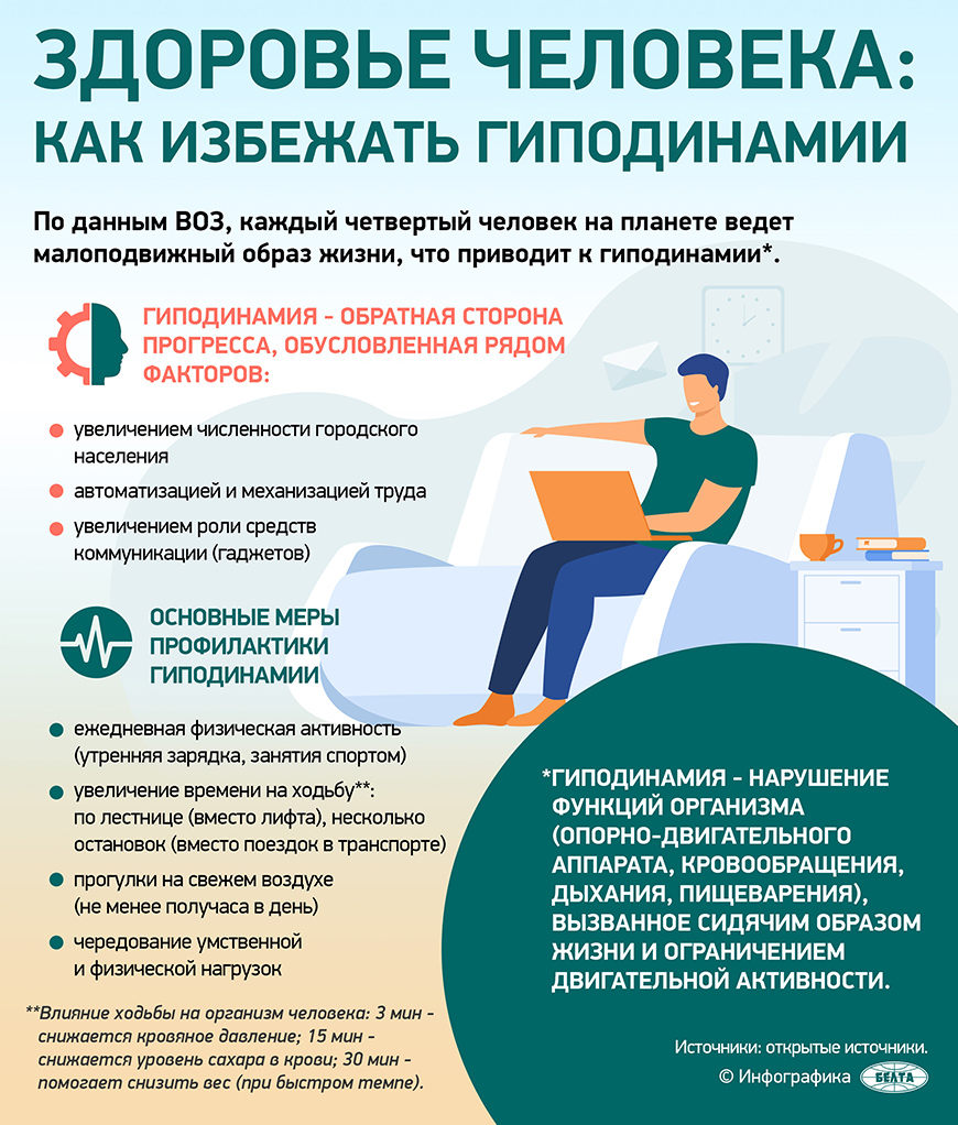 Последствия недостатка физической активности