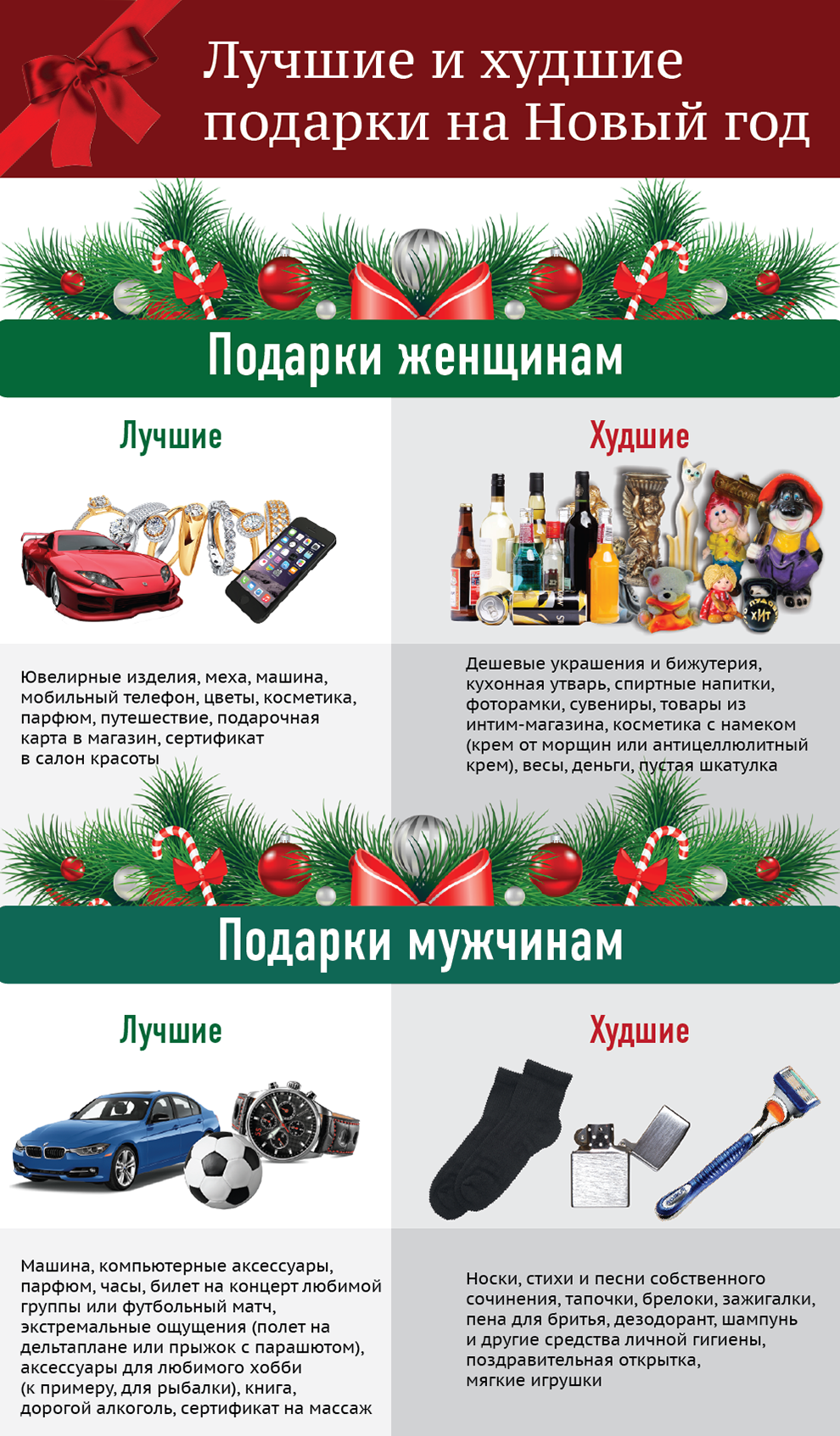 Неудачные идеи подарков