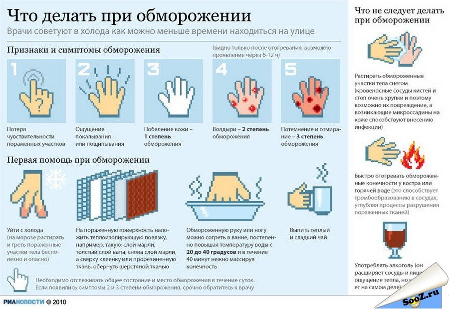Шаг 1: Изолировать от холода