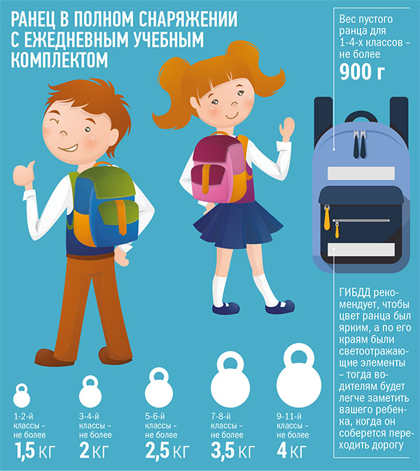 Составление списка необходимых предметов