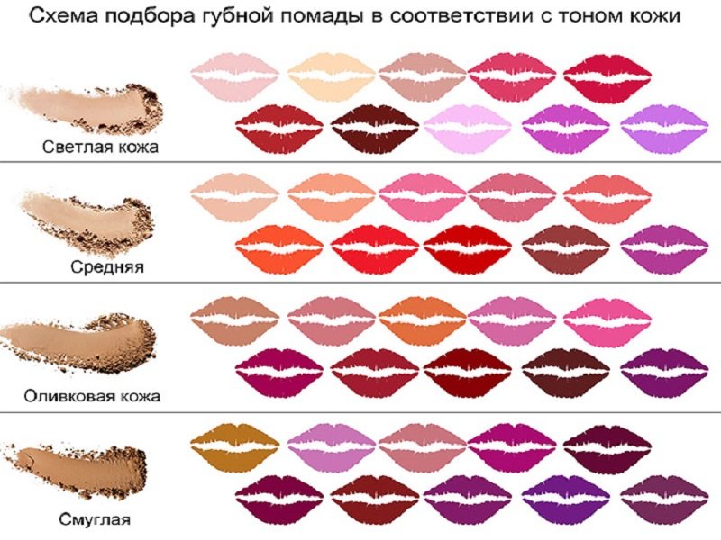 Сочетание с косметикой