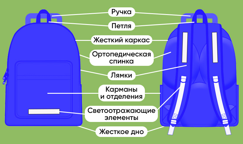 1. Вес предметов
