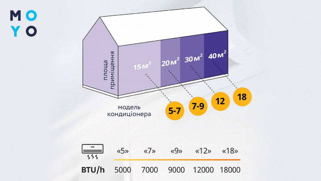 2. Равномерное распределение тепла