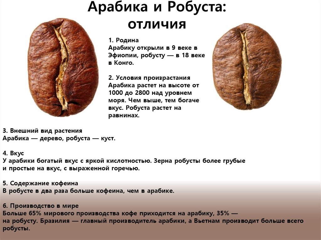 Страна А: отсутствие культуры кофе