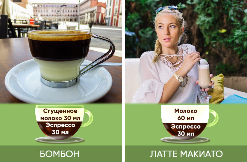Подача и употребление