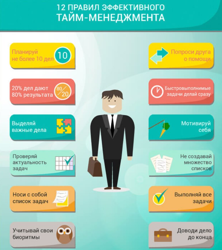Создайте список задач и приоритизируйте их