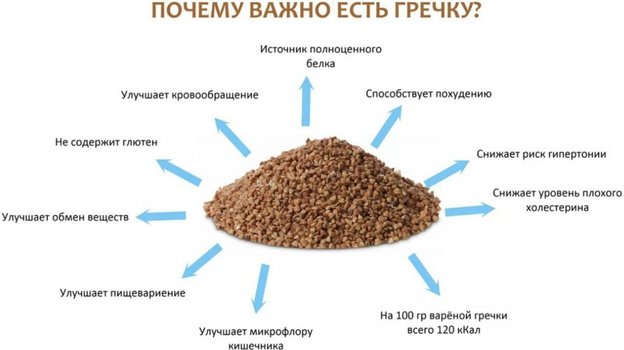 2. Использование различных способов приготовления