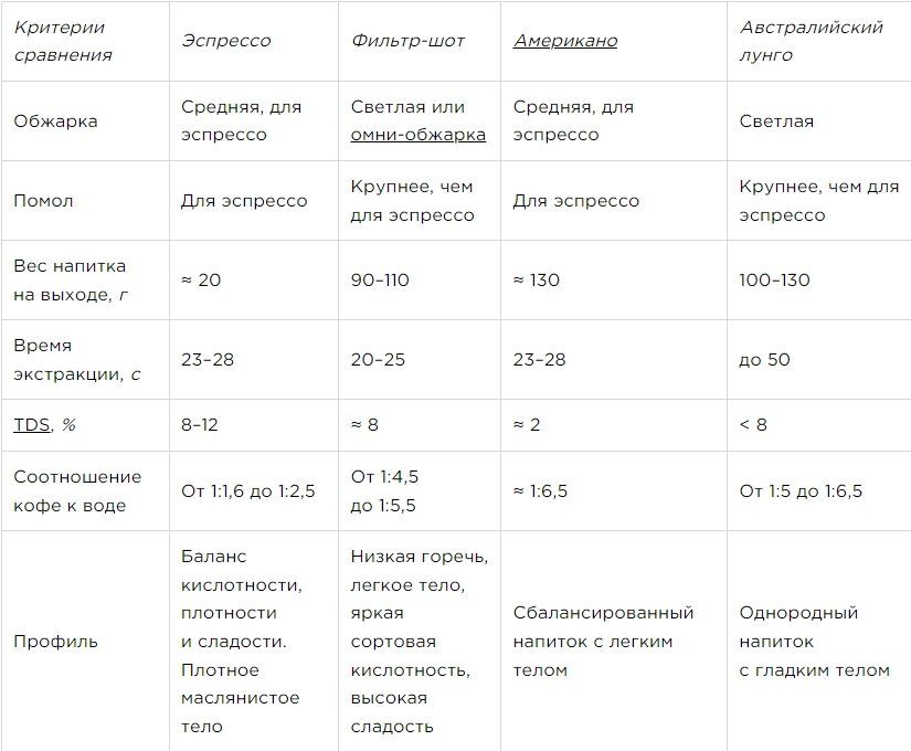 История и возникновение напитка