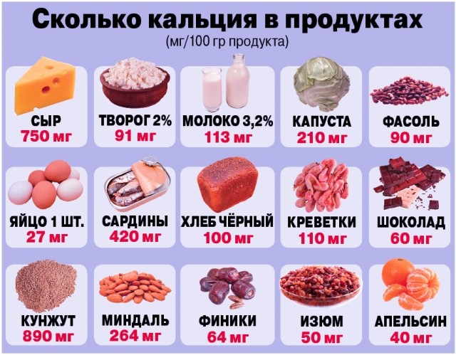 Продукты, богатые кальцием: как правильно питаться для поддержания здоровья