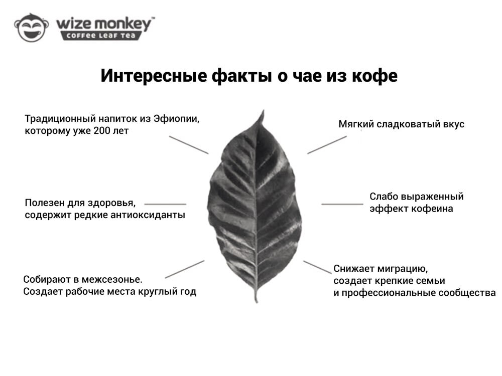Альтернатива чаю и кофе
