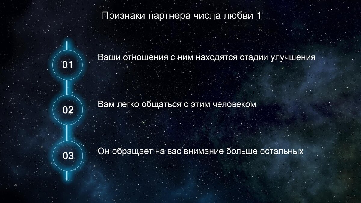 Влияние знаков зодиака