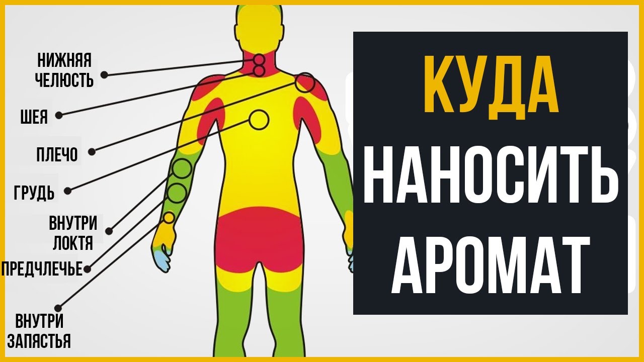 4. Нанесение слоев