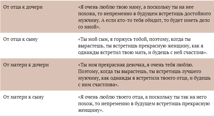 1. Посвящение времени