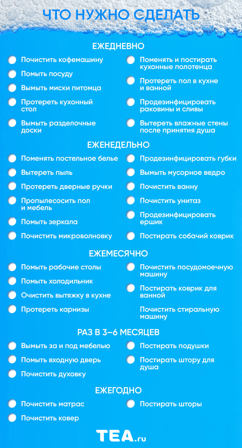 Задачи по значимости