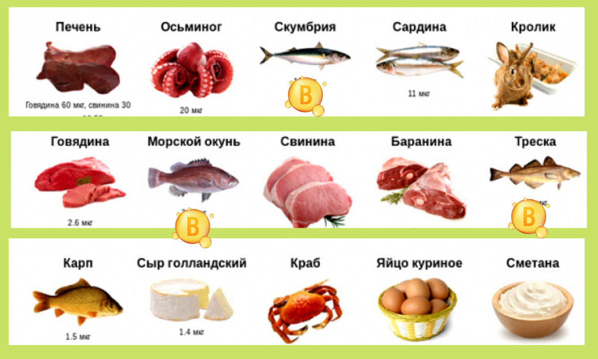 Витамин В9: важное вещество для настроения