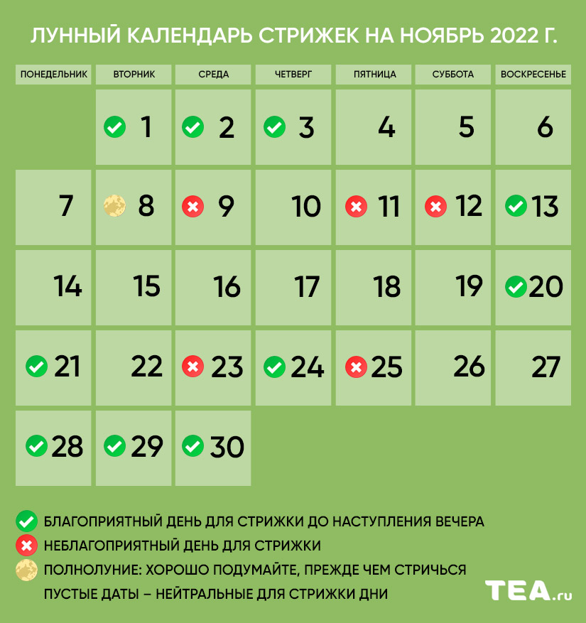 Зависимость от знака Зодиака