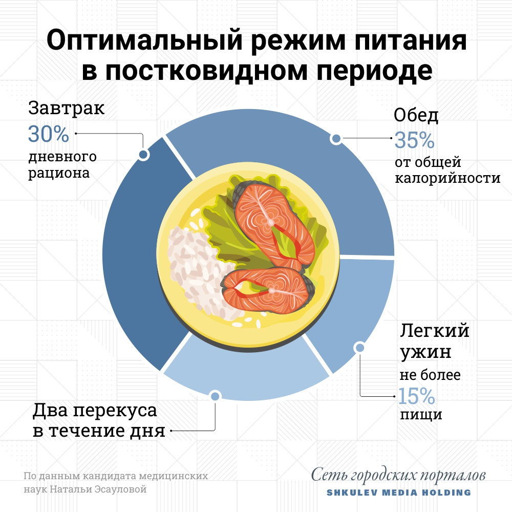 5. Куриное бульон