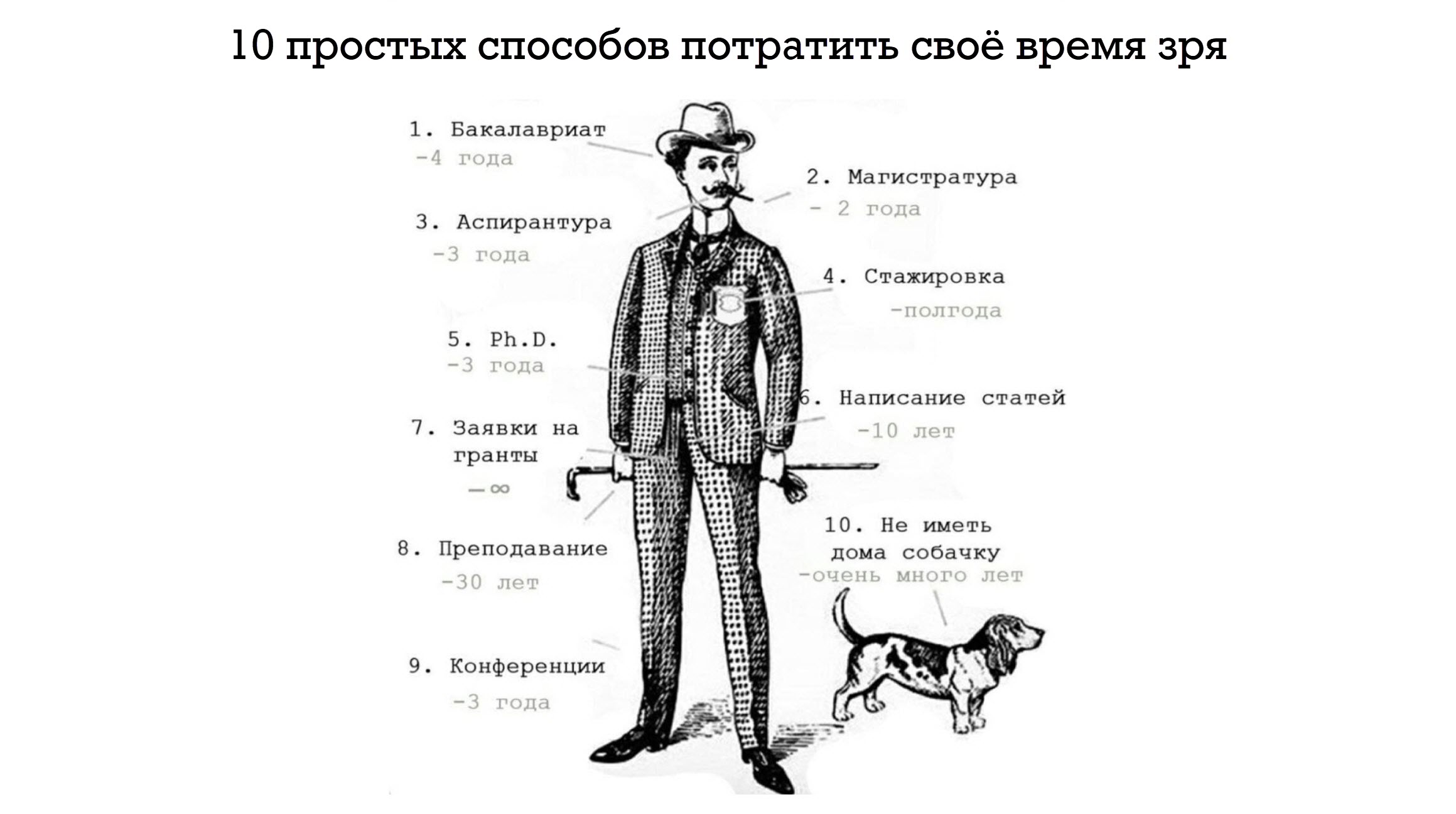 1. Планируйте перерывы