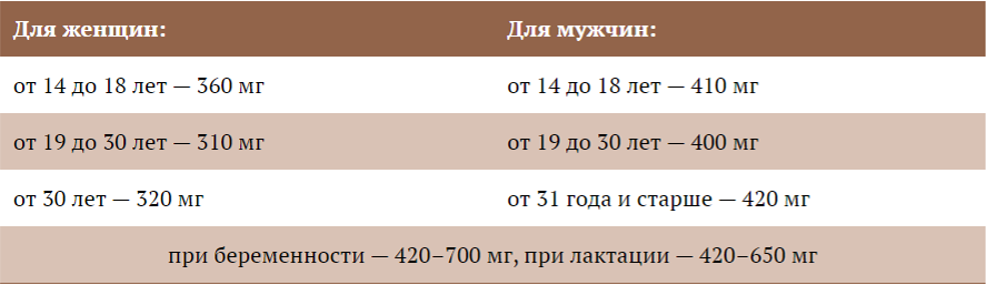 Продукты в растительном мире