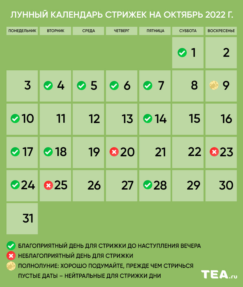 2. Обратите внимание на фазу луны