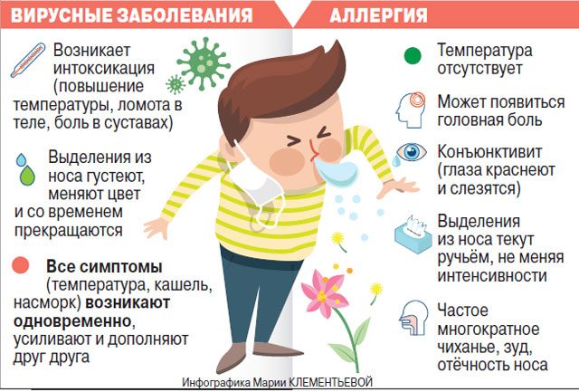 Причины ночного кашля у ребенка