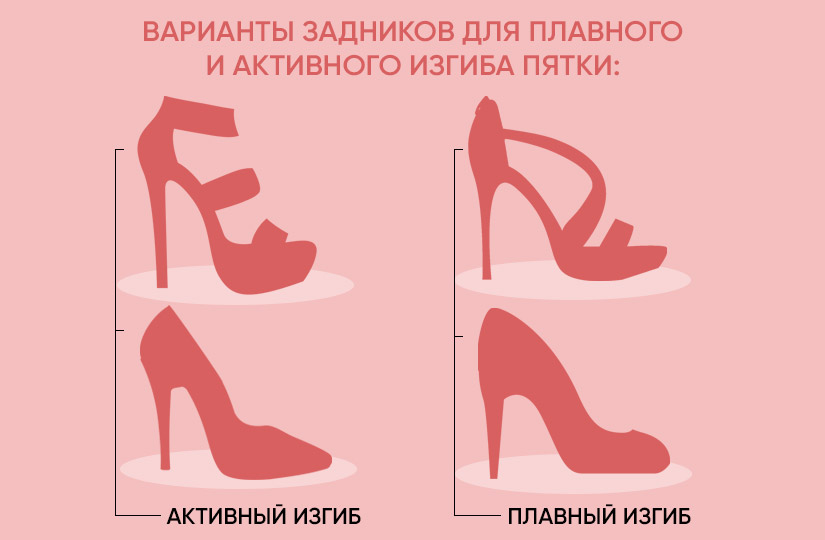 Неудобная конструкция модели