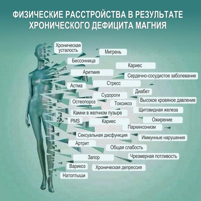 Симптомы магниевого дефицита