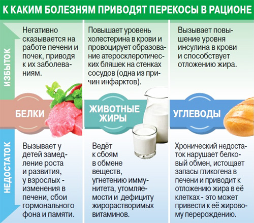 Молочные и ферментированные продукты