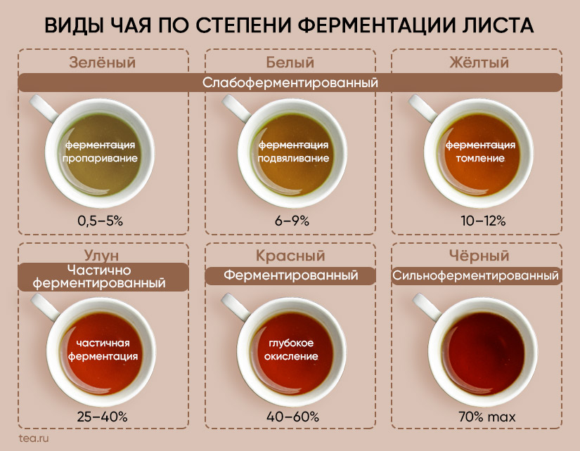 Мелкая фракция