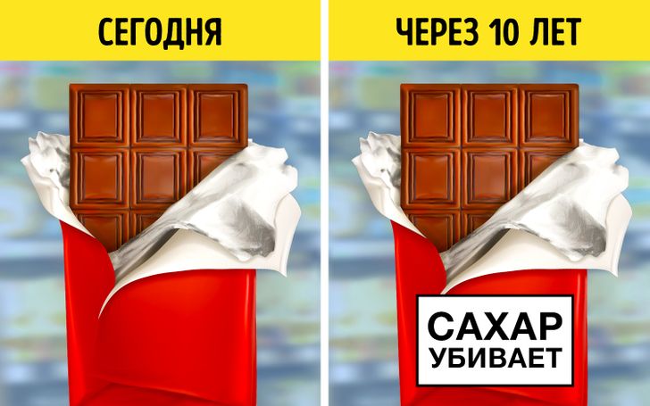 Результаты исследования