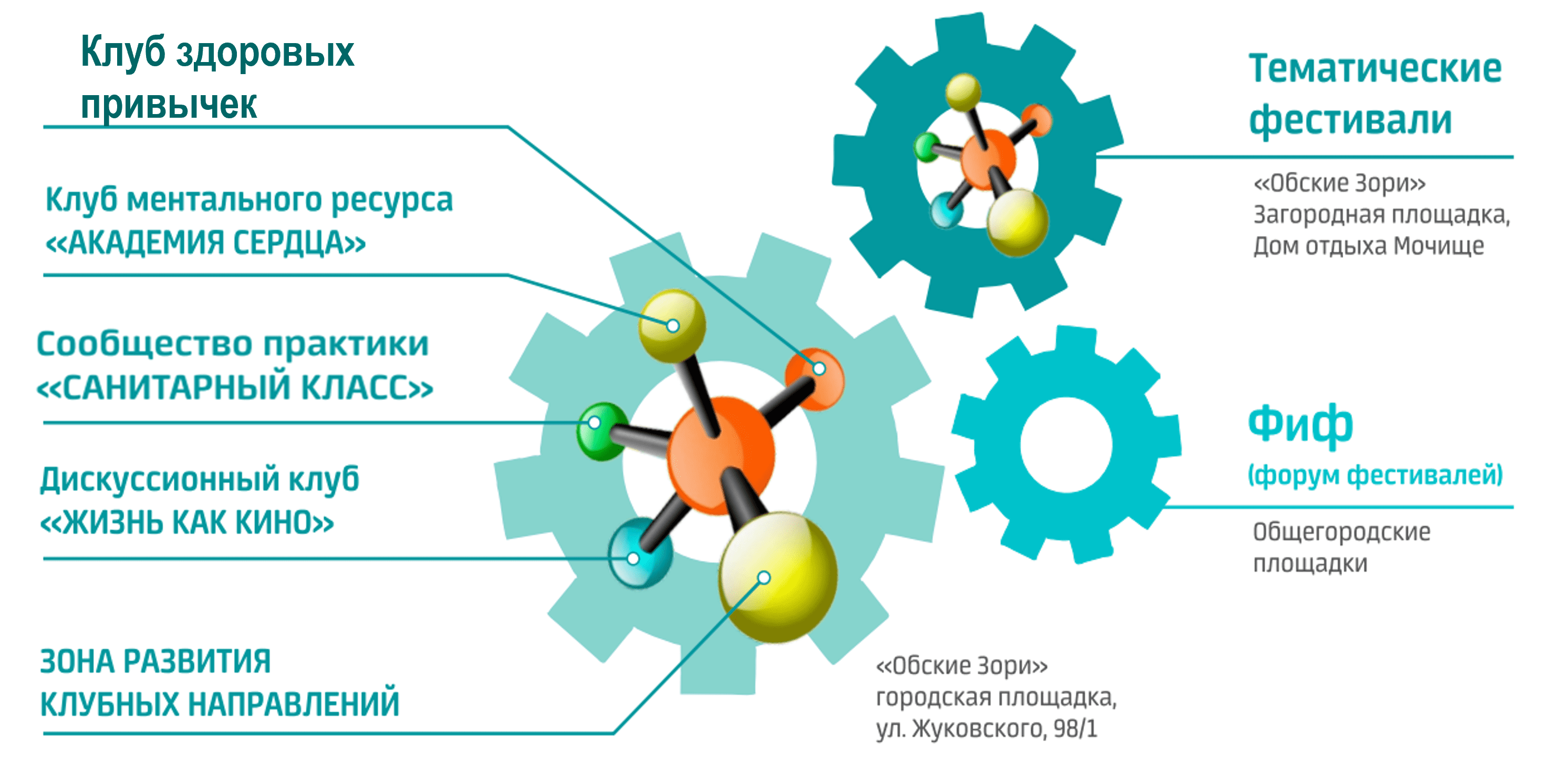 Обучение новым навыкам и умениям