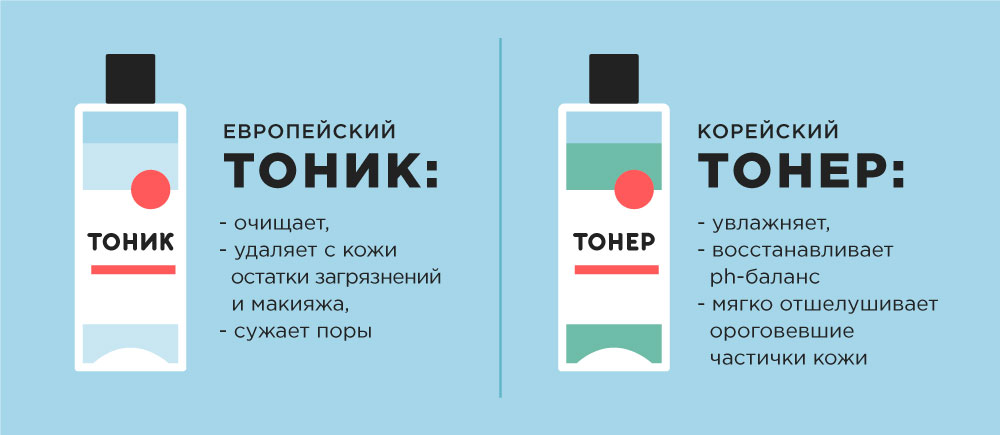 Основные различия между тоником и тонером
