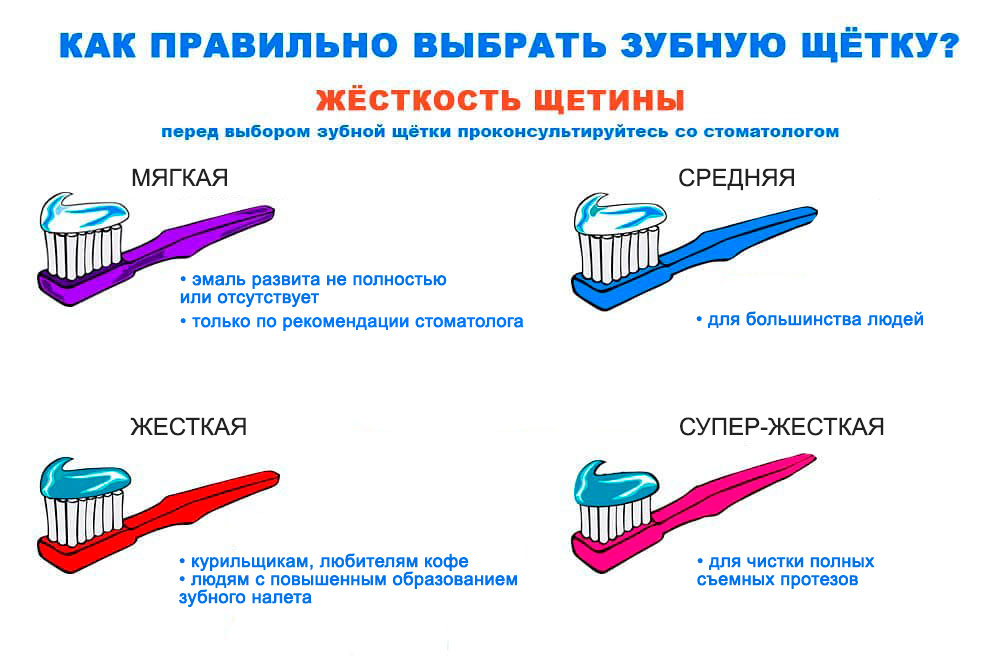 Меняйте зубную щетку регулярно