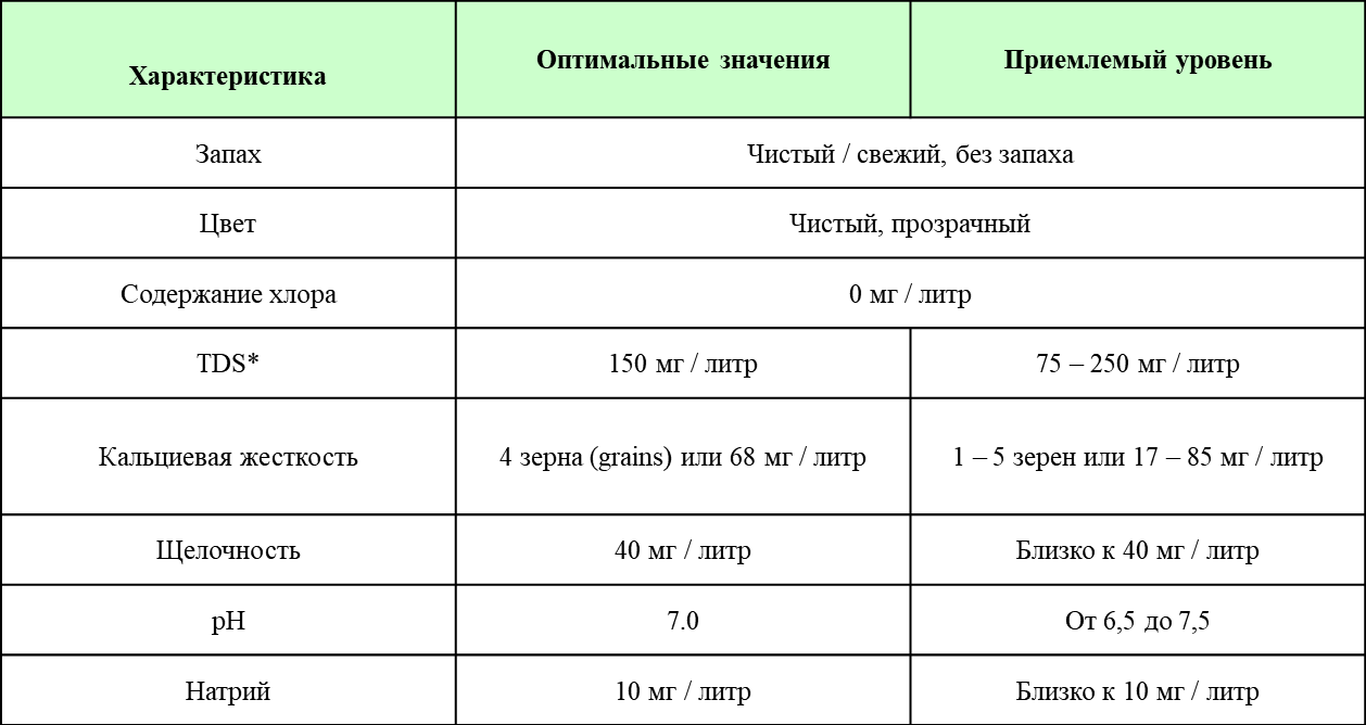 Какие параметры делают воду идеальной для приготовления кофе?