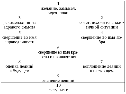 2. Практикуйтесь с простыми раскладами