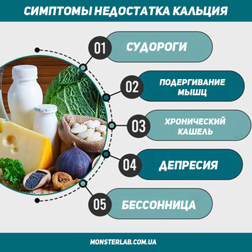 Суточная потребность и последствия дефицита
