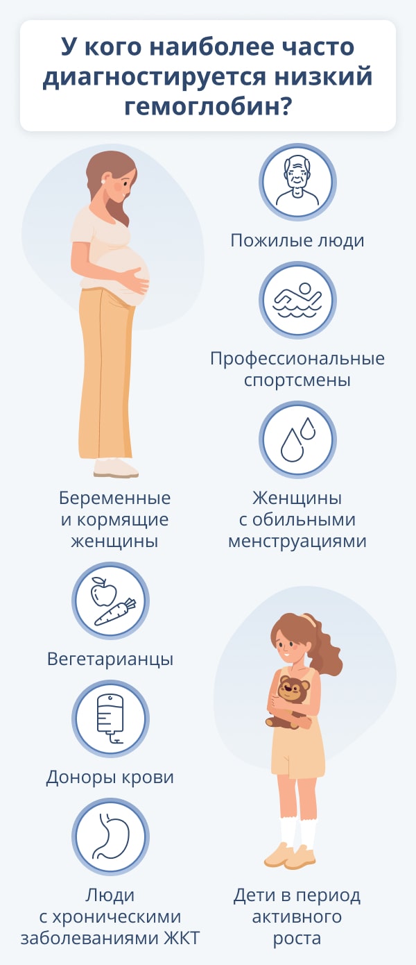 Почему высокий гемоглобин опасен?