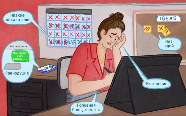 Признаки и последствия игнорирования эмоционального состояния