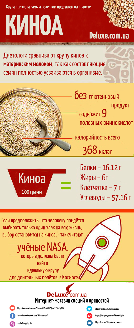 Приготовление: