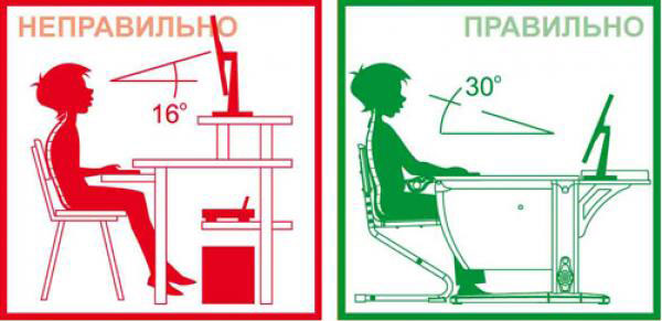 Эргономика рабочего места