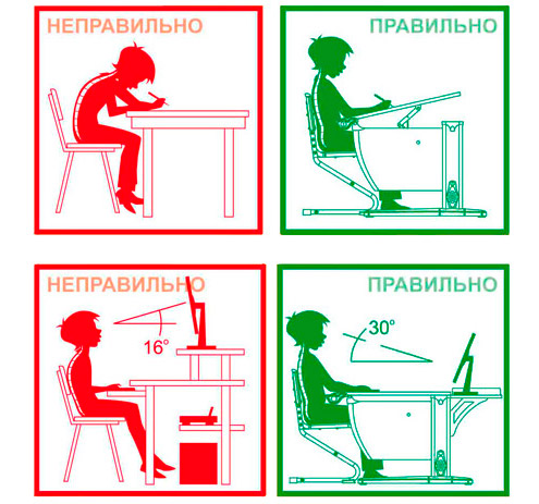 Определение места для учебной зоны