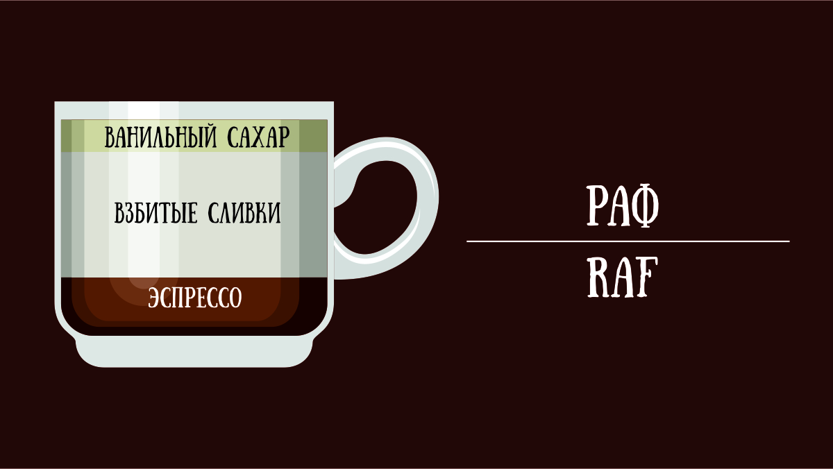 Различные вариации раф-кофе