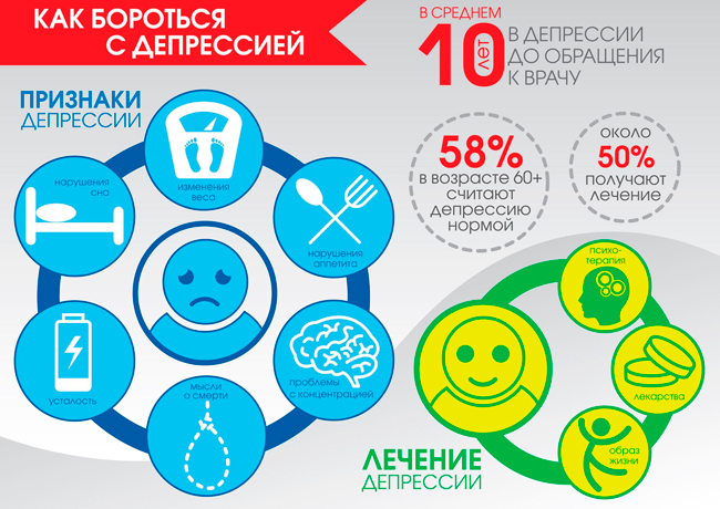 Неясность мышления и проблемы с концентрацией