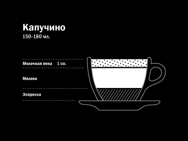 Состав и пропорции