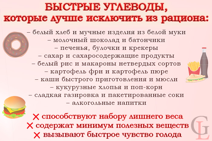 Функции углеводов в организме