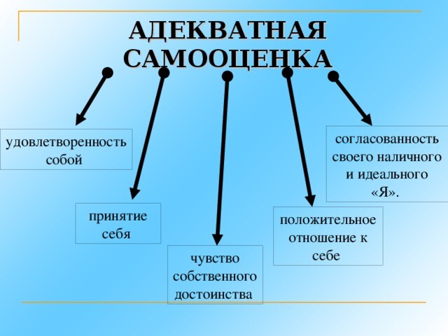 Чем опасна завышенная самооценка?