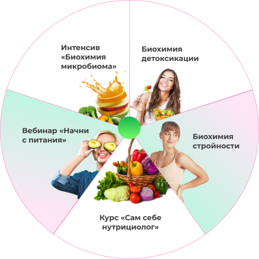 Преимущества натуральных продуктов