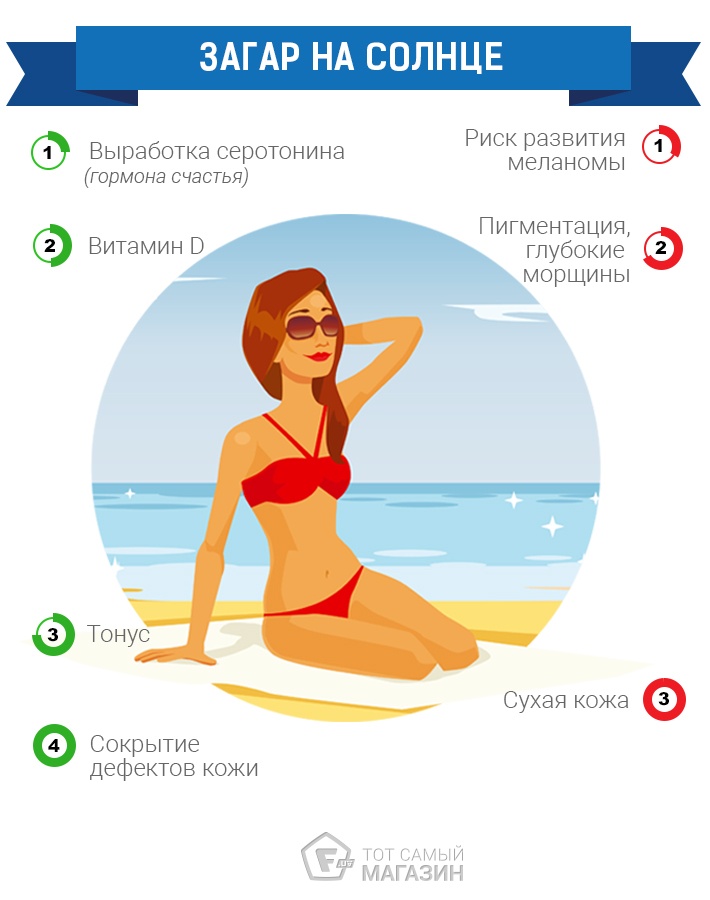 2. Улучшенная гидродинамика