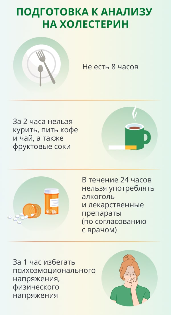 Холестерин: все о норме, причинах и продуктах